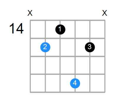 Cadd2 Chord